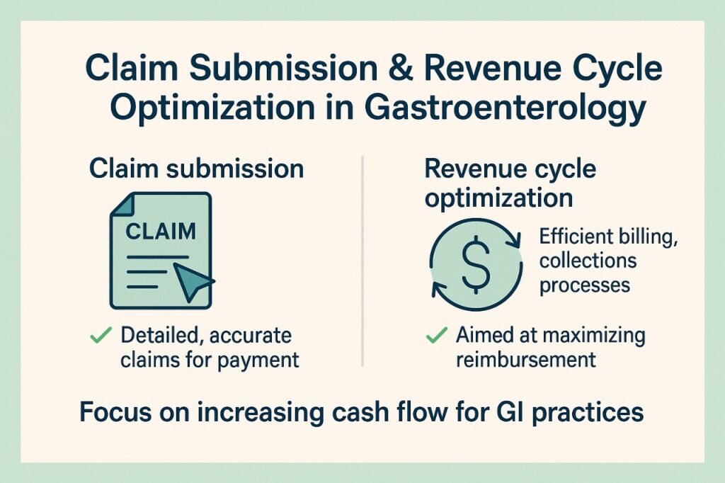 Claim Submission & Revenue Cycle Optimization in Gastroenterology