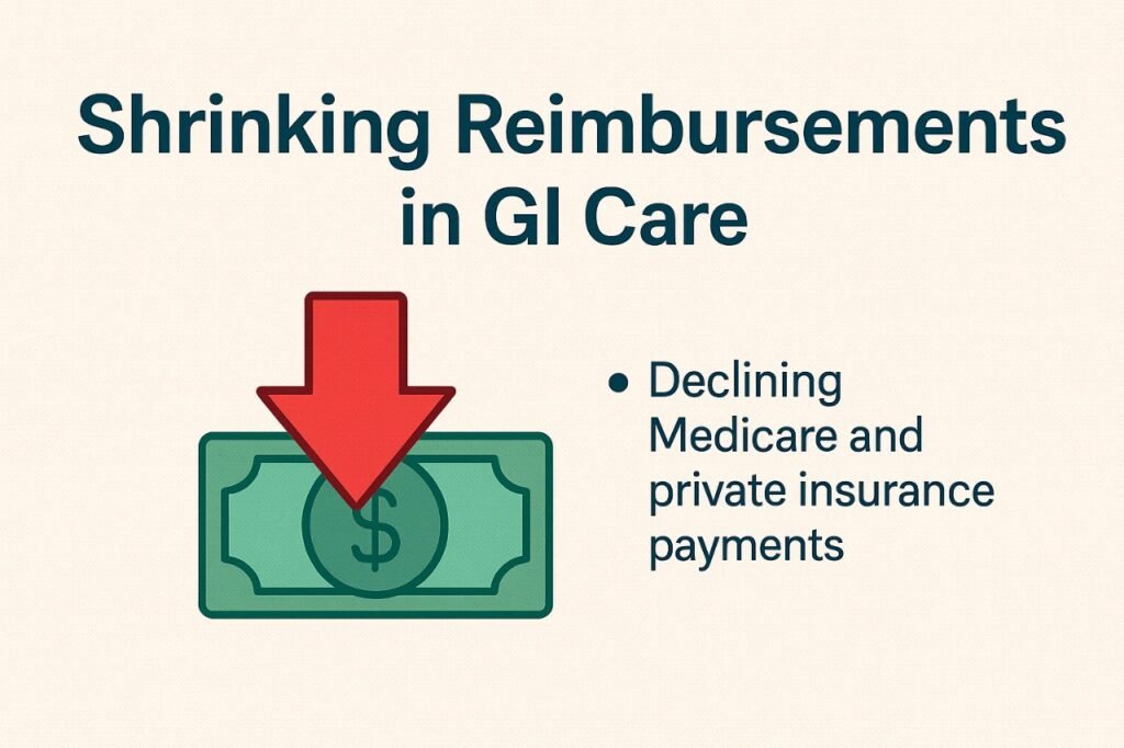Shrinking Reimbursements in GI Care