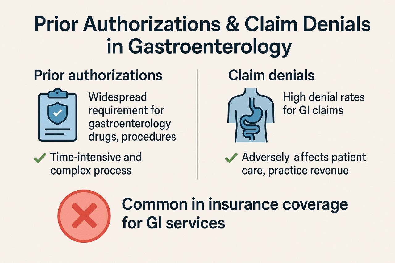 Prior Authorisations & Claim Denials in Gastroenterology